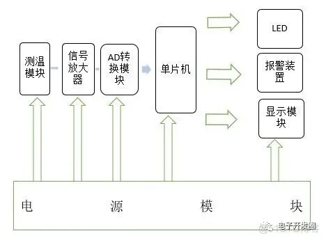 基于单片机的热电偶测温仿真设计(#0003)_系统设计